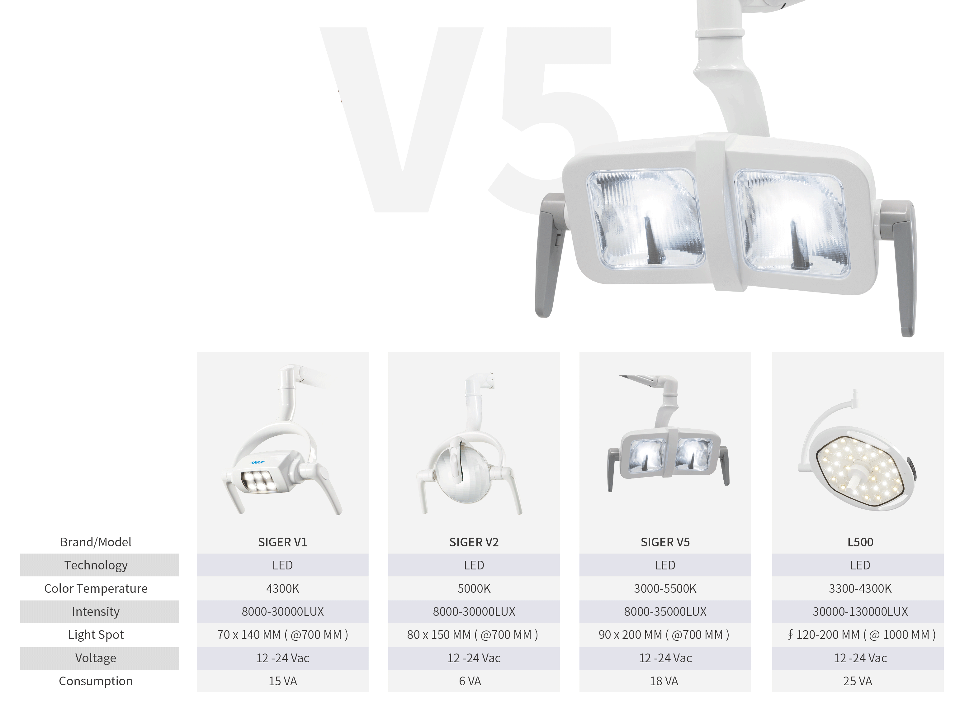 V5 LED