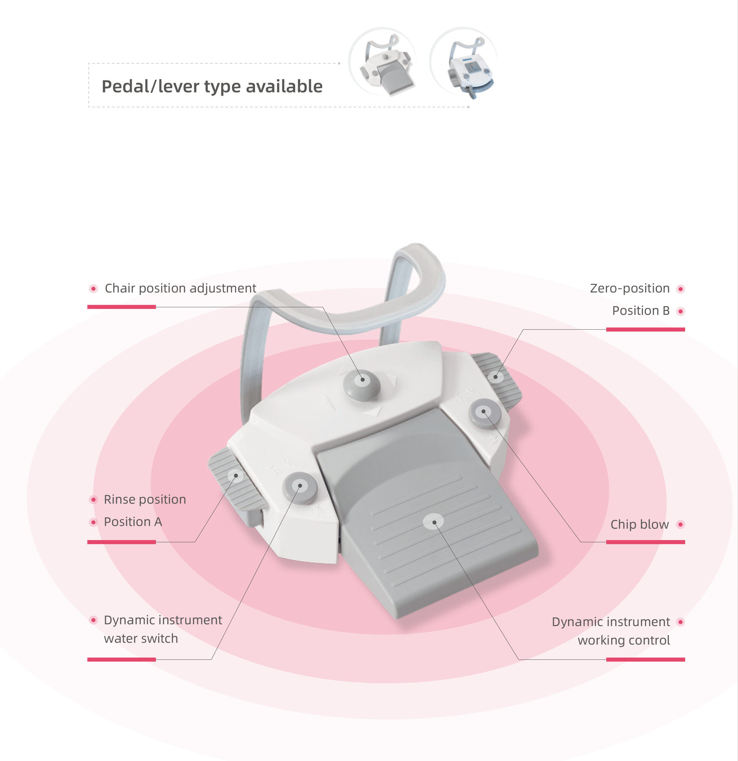 Multifunctional Foot Control
